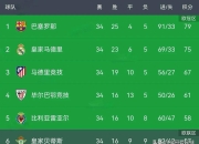 平博登录-里昂主场战胜马赛，紧追积分榜前四