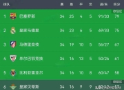平博登录-里昂主场战胜马赛，紧追积分榜前四