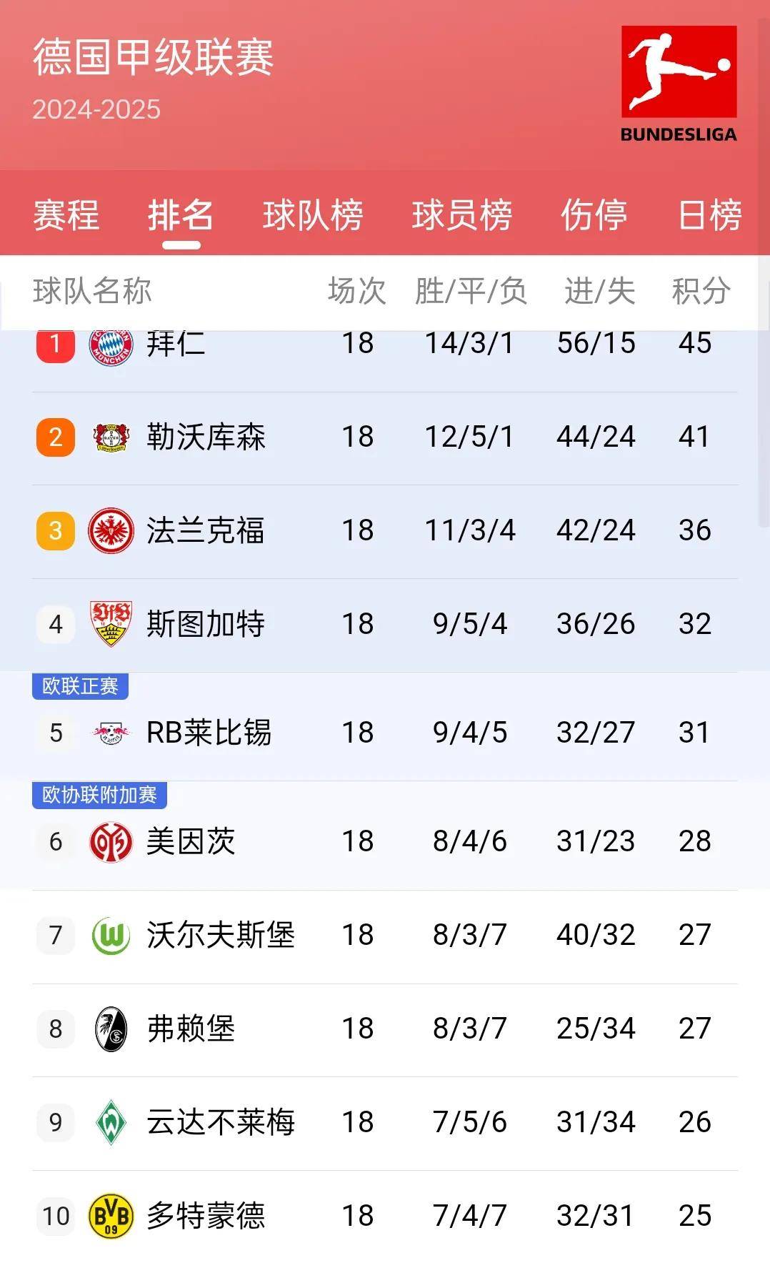 里昂主场战胜马赛，紧追积分榜前四