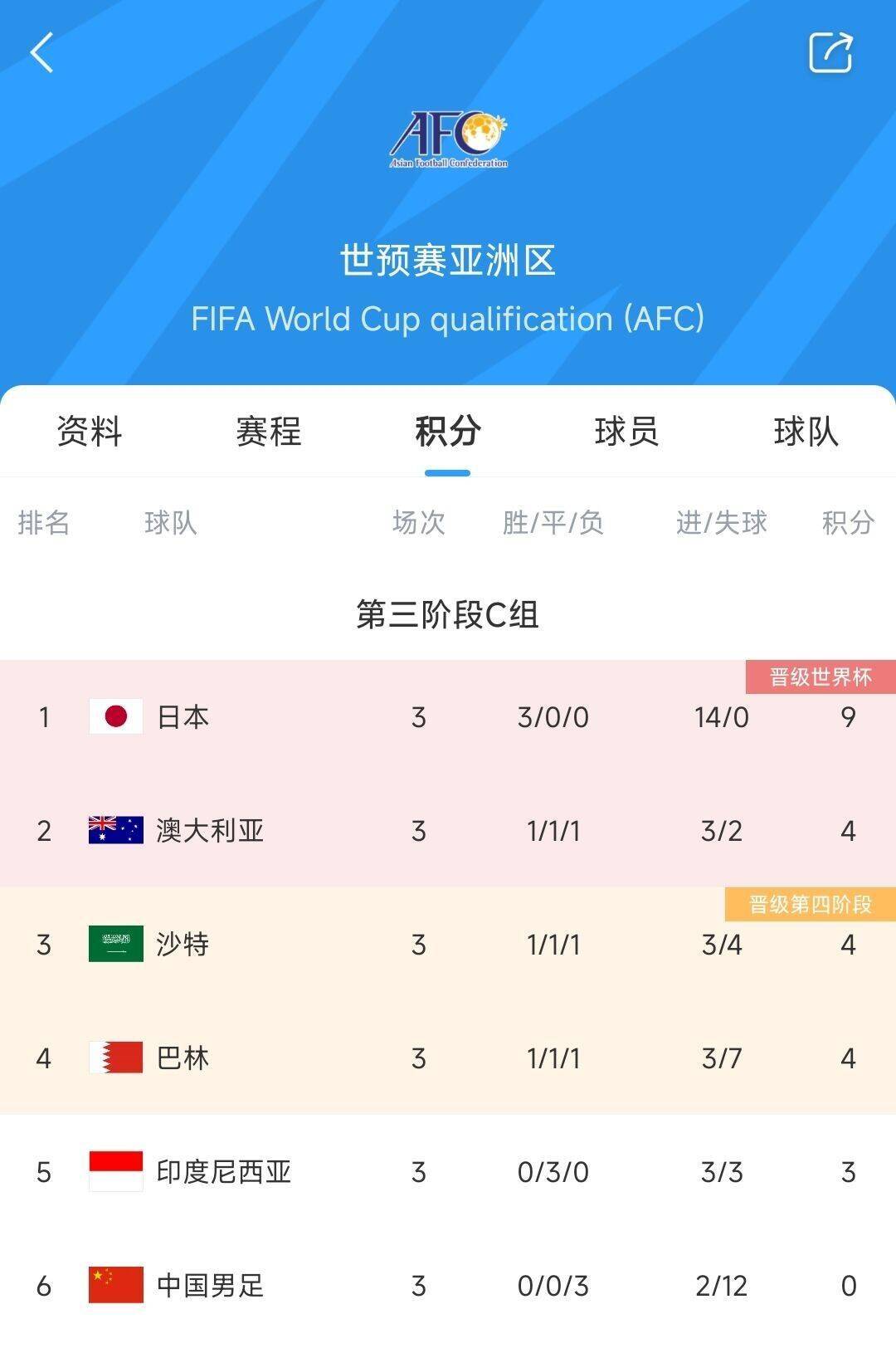 包含一场胜利，球队登上积分榜榜首的词条
